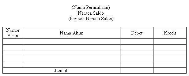 Proses Pembuatan Neraca Saldo
