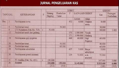Jurnal