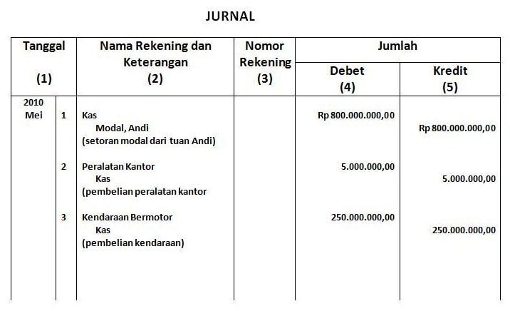 Nama Rekening dalam Jurnal