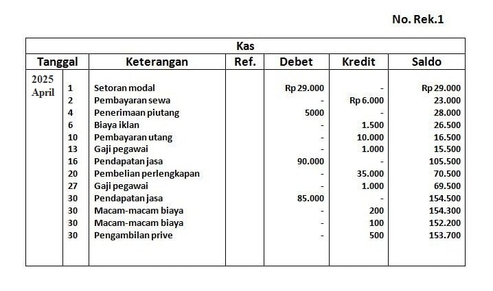Rekening Saldo Berjalan