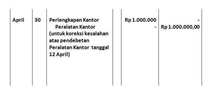 Koreksi Kesalahan Jurnal dan Buku Besar