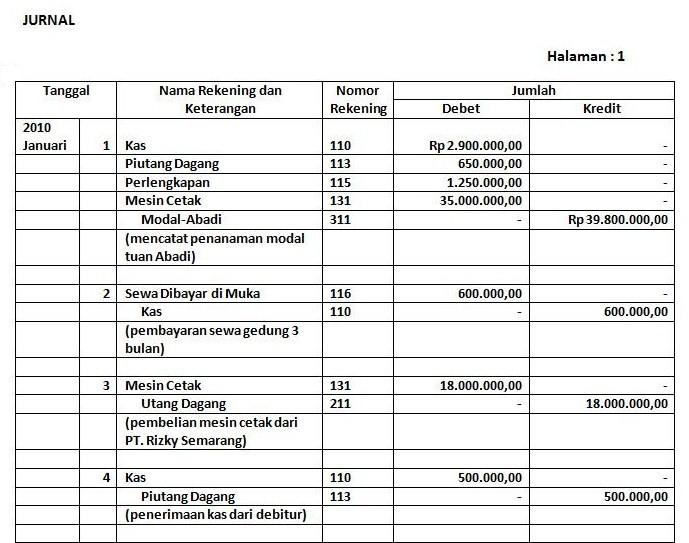 Praktek Menjurnal, Posting, dan Neraca Saldo