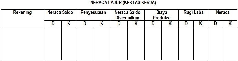 Neraca Lajur atau Kertas Kerja (Worksheet)